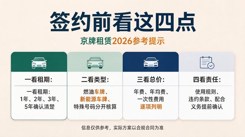 2026年北京车牌政策调整